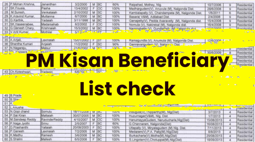PM Kisan Beneficiary List 2025